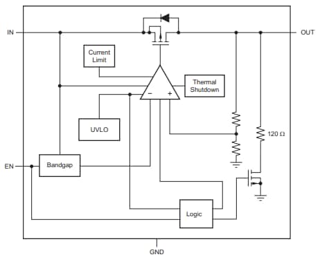 Block Diagram - Texas Instruments TLV713P-Q1 Low-Dropout (LDO) Linear Regulator