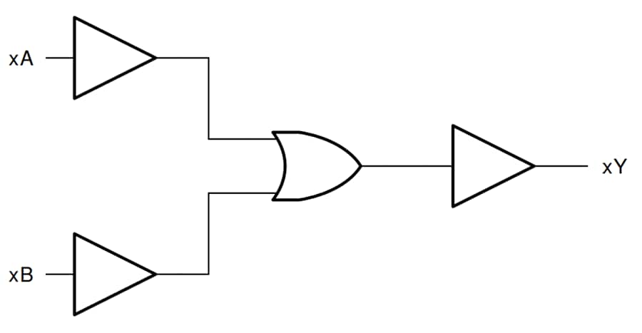 Block Diagram - Texas Instruments CD74HC32 2-Input OR Gates