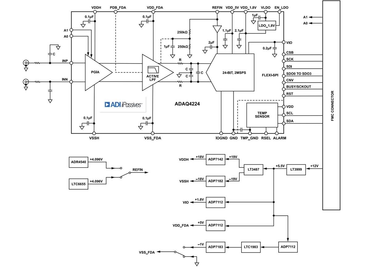 Block Diagram - Analog Devices Inc. EVAL-ADAQ4224-FMCZ Evaluation Board