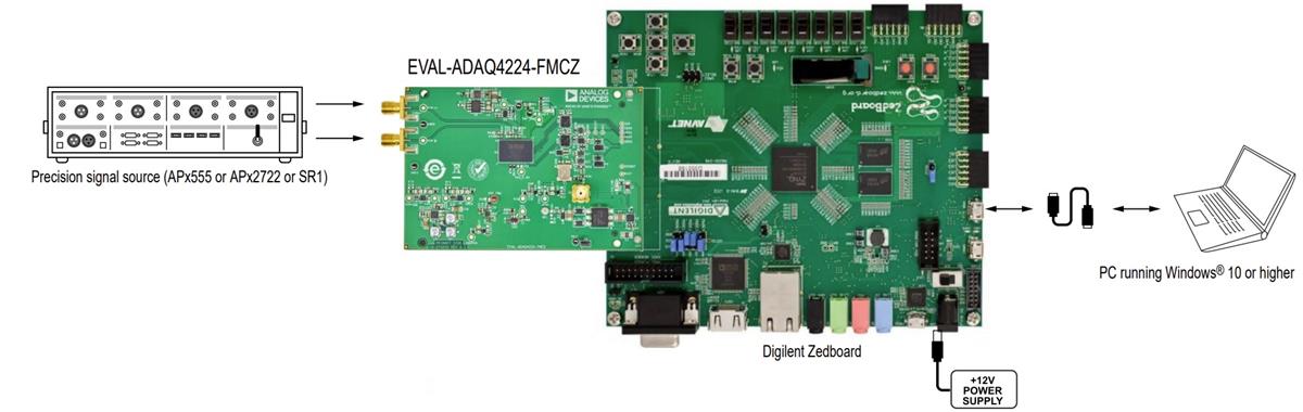 Analog Devices Inc. EVAL-ADAQ4224-FMCZ Evaluation Board