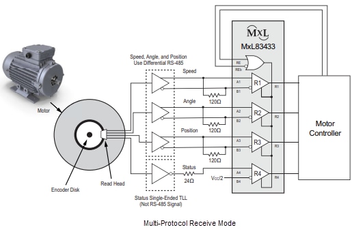 Block Diagram - MaxLinear MxL83433 Quad Receivers
