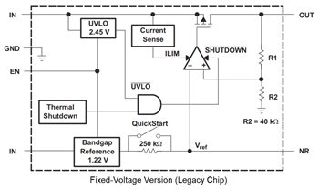 Block Diagram - Texas Instruments TPS793/TPS793-Q1 LDO Linear Voltage Regulators