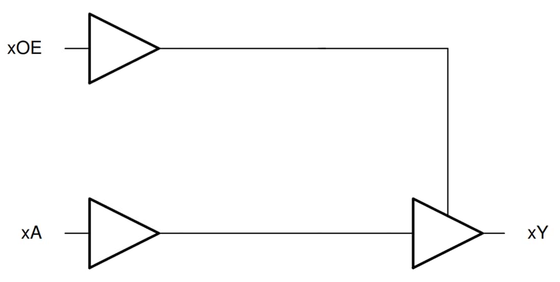 Block Diagram - Texas Instruments SN74HC126 Quadruple Buffers