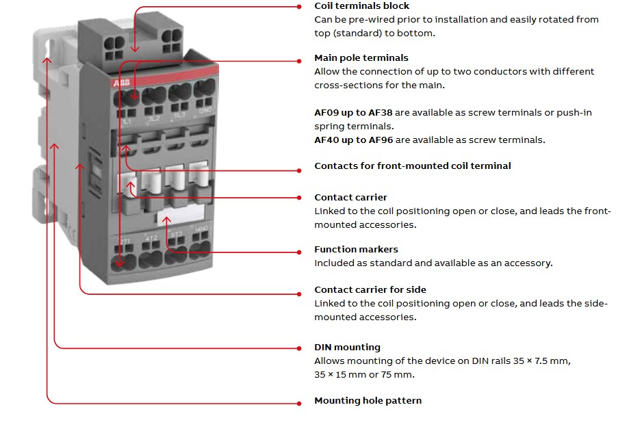 Block Diagram - ABB AF Contactors