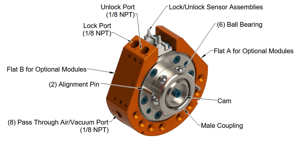 Block Diagram - ATI Industrial Automation QC-40 Robotic Tool Changers