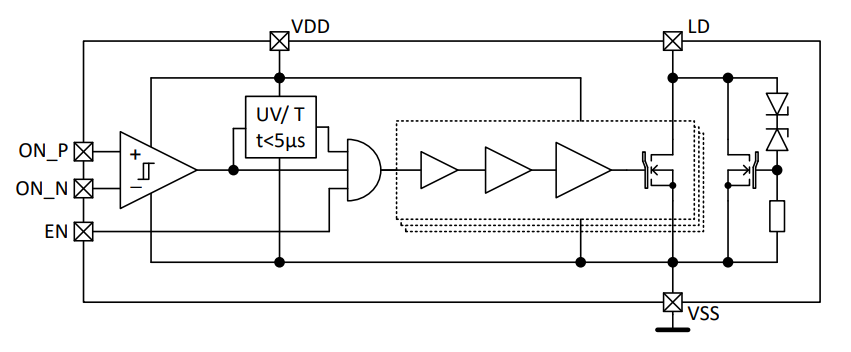 Block Diagram - Infineon Technologies VCSEL Laser Diodes Driver ICs