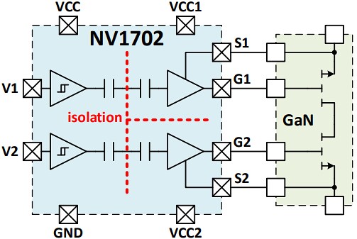 Block Diagram - Navitas Semiconductor NV1702 IsoFast™ Bi-Directional GaN Gate Driver
