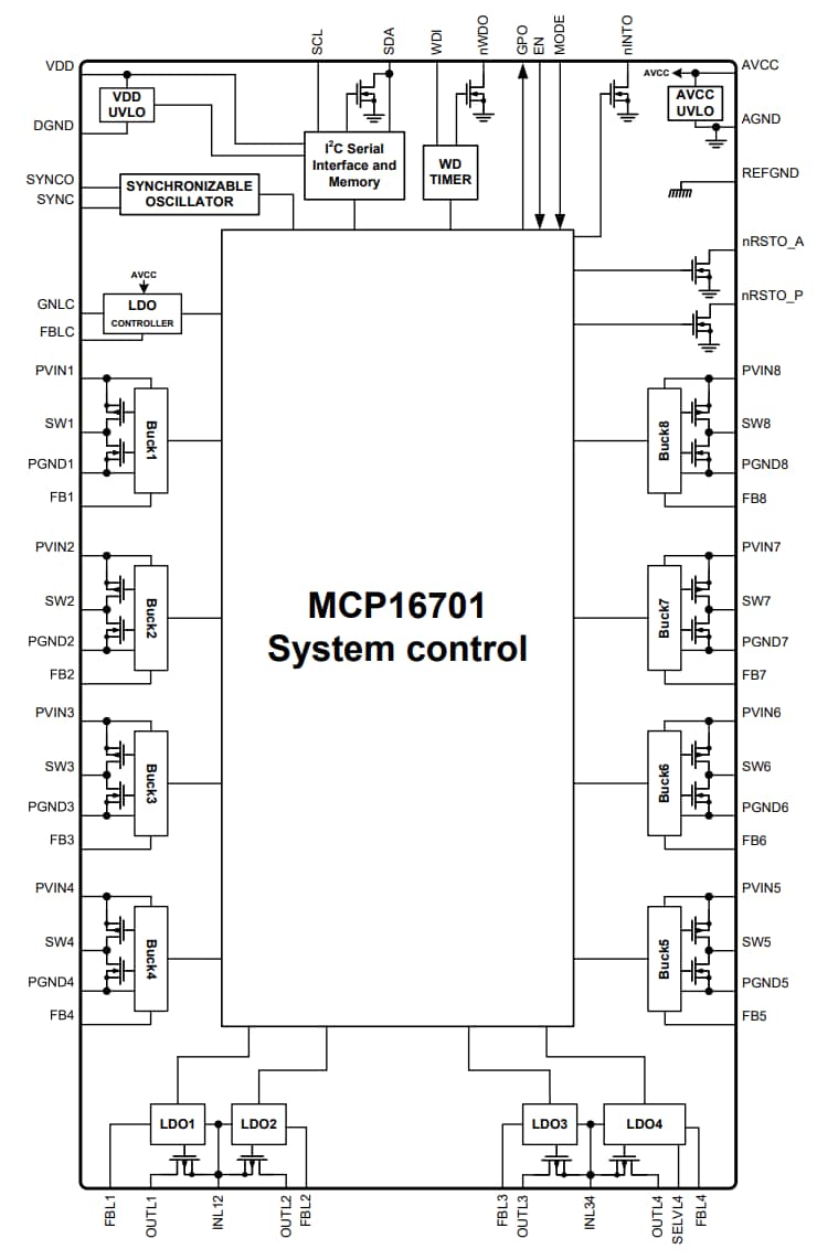 Block Diagram - Microchip Technology MCP16701 Power Management Integrated Circuit