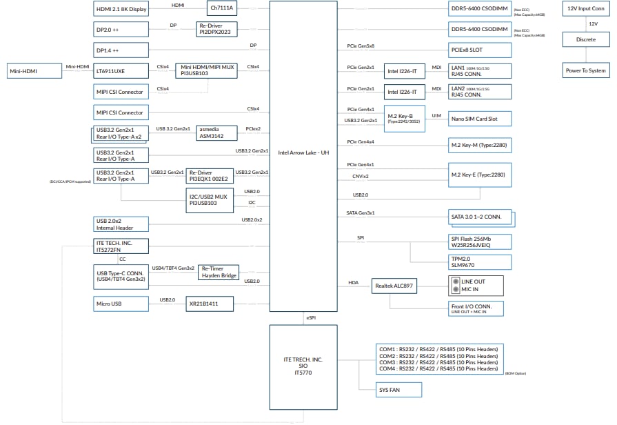 Innodisk AXMB-D150-A00 Motherboard
