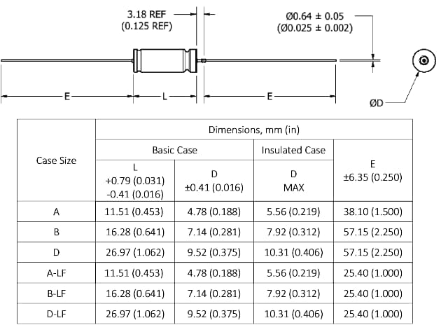 Chart - Quantic Evans HyCap High-Temp Hybrid Capacitors