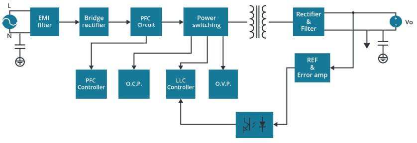 Block Diagram - CUI Inc VOF-120D AC-DC Power Supplies