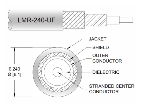 Mechanical Drawing - Pasternack Reverse Polarity SMA Male to Female Assemblies