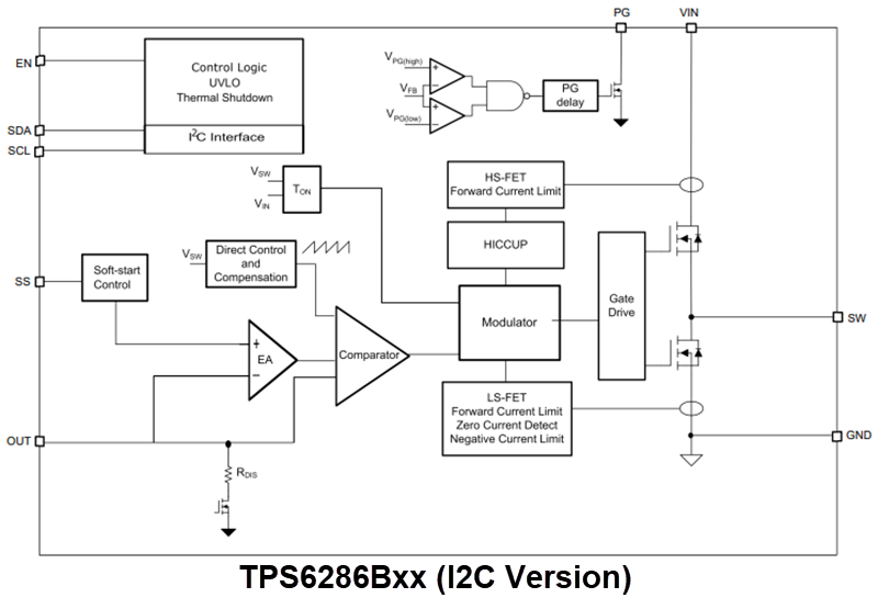 Texas Instruments TPS6286Axx/TPS6286Bxx Step-Down Converters
