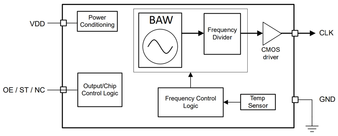 Block Diagram - Texas Instruments CDC6C/CDC6C-Q1 LVCMOS Output BAW Oscillators