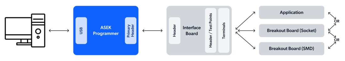 Chart - Allegro MicroSystems ASEK-30 Sensor Programmer