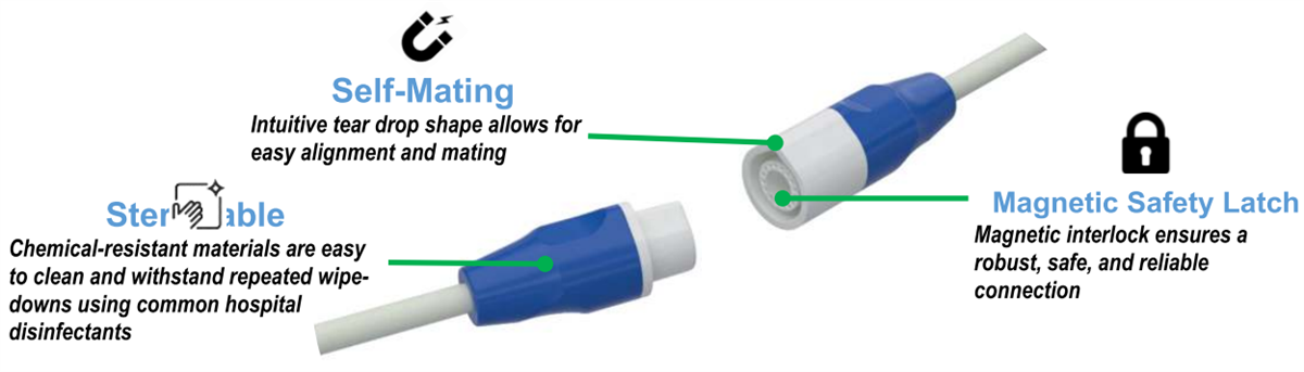 Amphenol Onanon MagConnect® Rho Circular Connectors