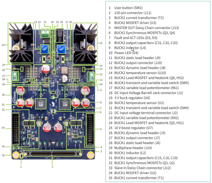 Chart - Infineon Technologies PSOC™ Control C3M5 Dual Buck Evaluation Kit