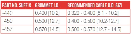 Chart - CONXALL MULTI-CON-X/MAXI-CON-X 0.570
