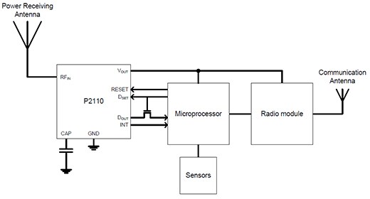 Powercast P2110 in a batteryless wireless sensor