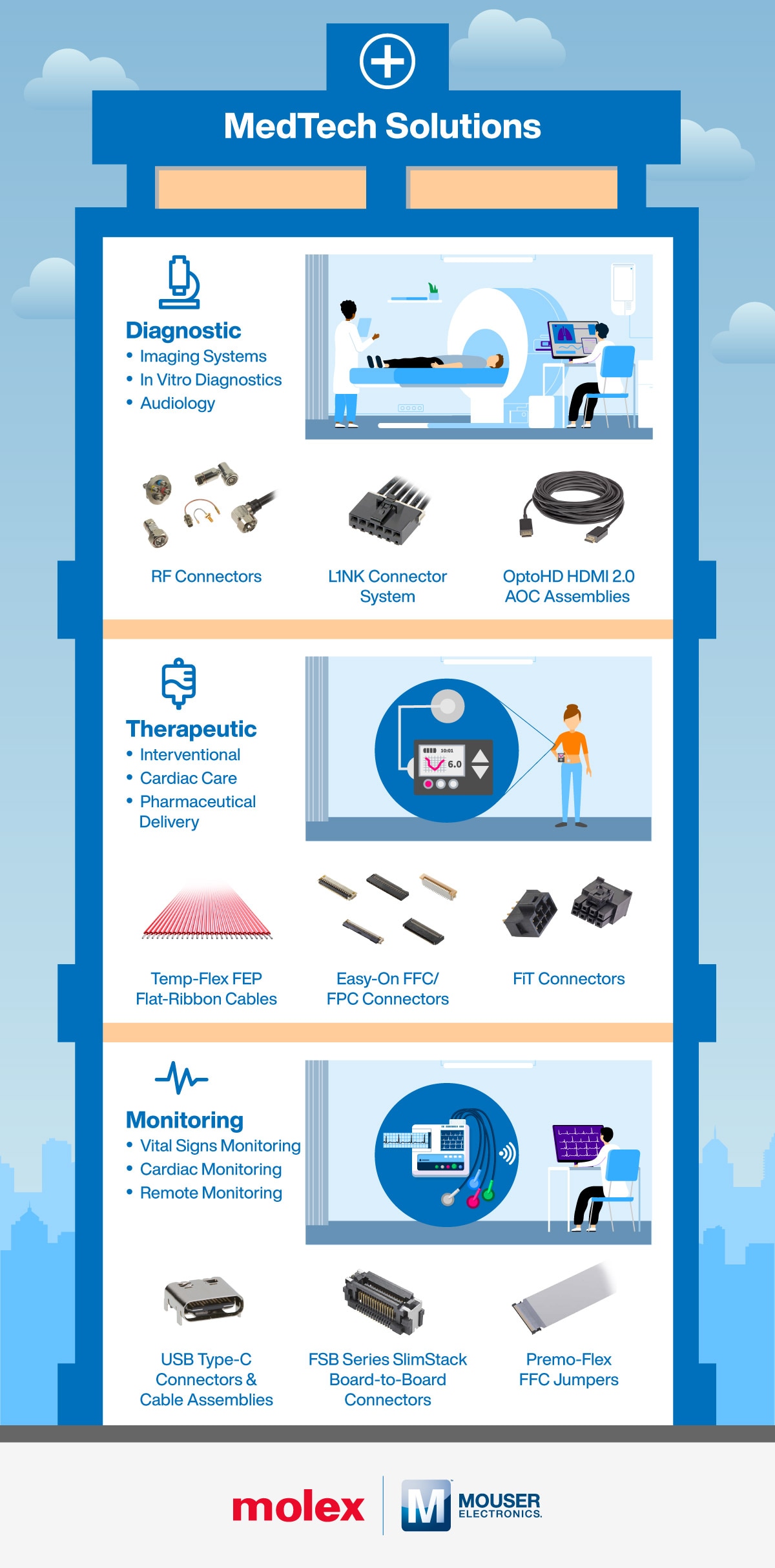 Molex MedTech Solutions Infographic